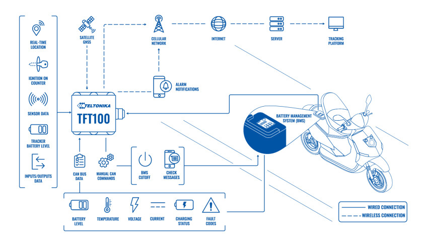 IoT Solutions for Connectivity, Fleet Management, Tracking, and EV  Charging: Teltonika increases the value of your business