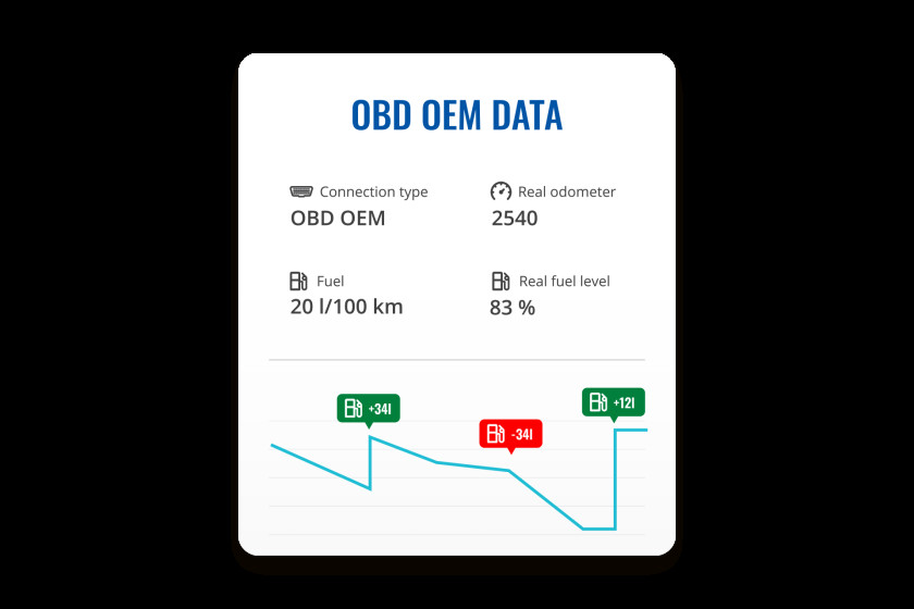 Чтение параметров OBD OEM